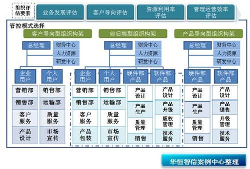 集團管控 - 企業(yè)管理核心樞紐