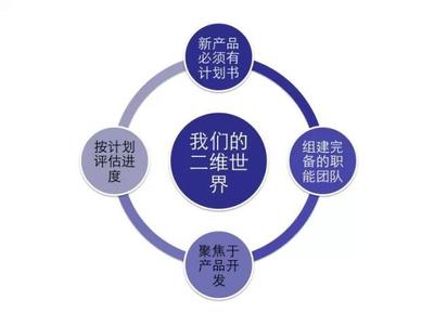 在當下互聯網發展熱潮中如何創業與企業管理的智慧